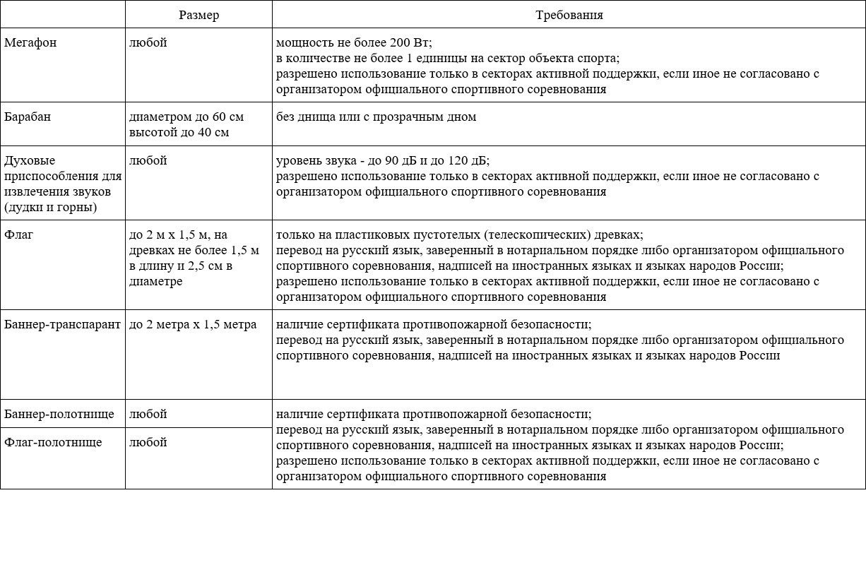 Правила поведения зрителей